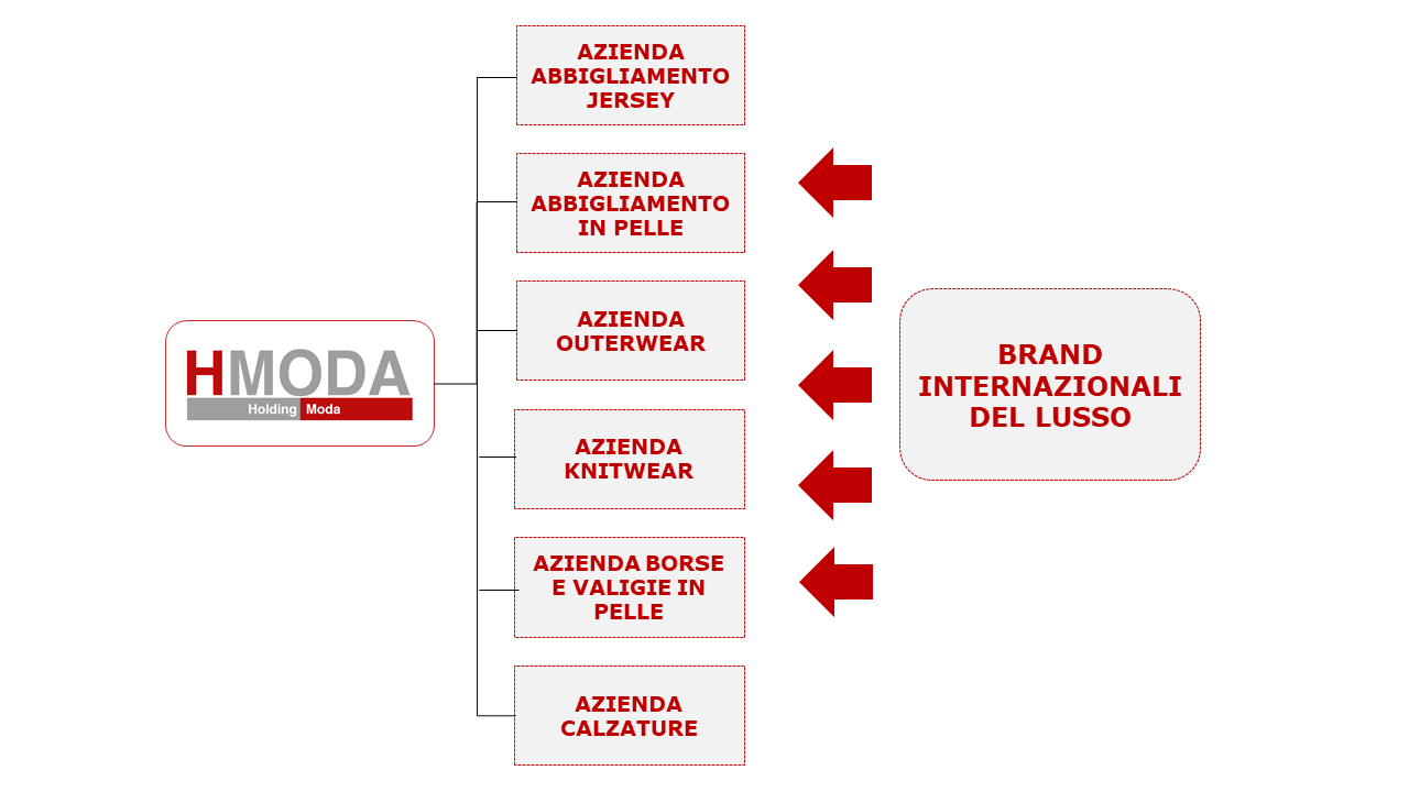 HModa-Struttura-Gruppo-Mobile-04feb21