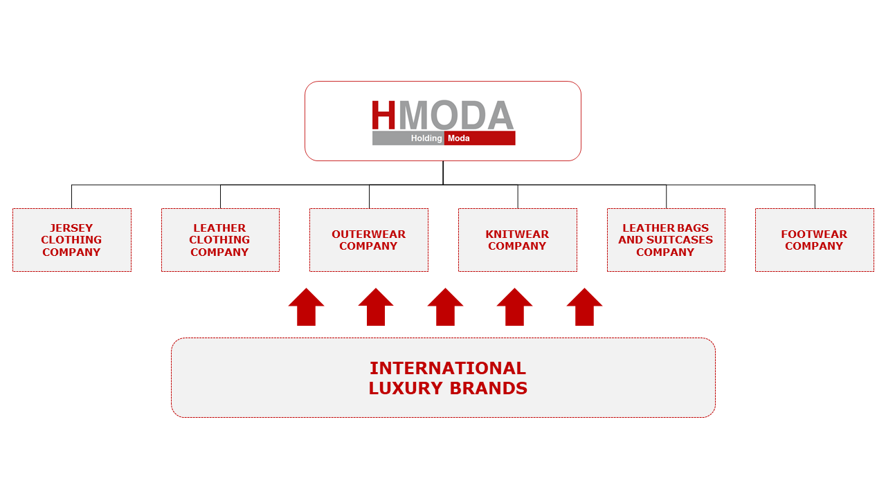 ING-HModa-Struttura-Gruppo-Desktop-05feb21
