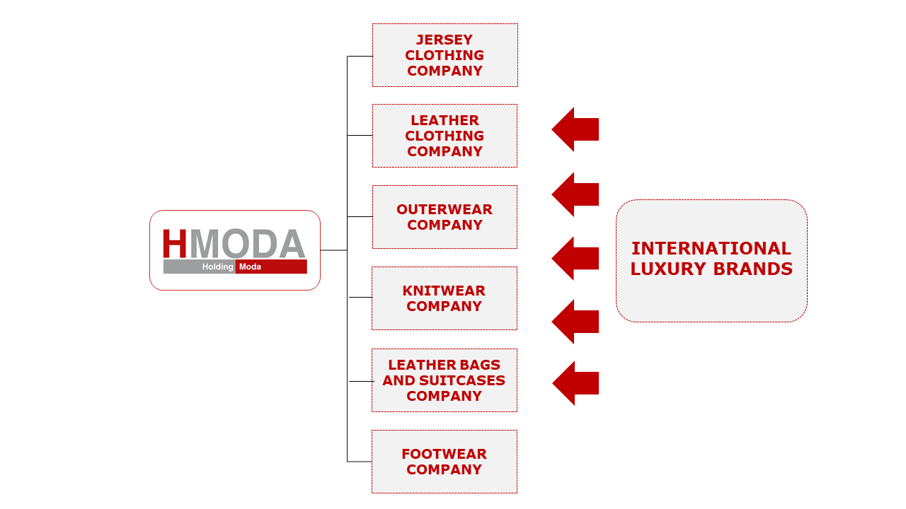 ING-HModa-Struttura-Gruppo-Mobile-05feb21
