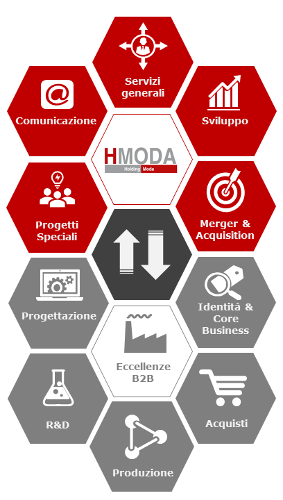Sito-HModa-Grafico-ad-esagoni-Mobile-1